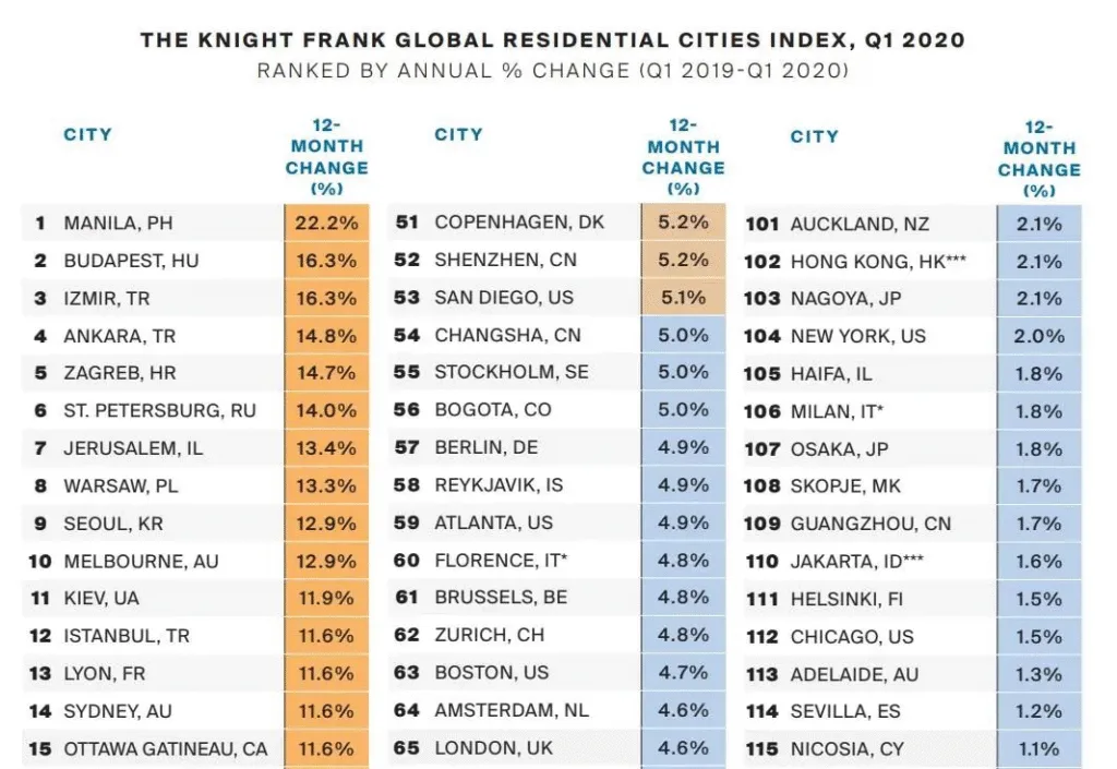 manilas-housing-prices-have-risen-first-in-the-world-2